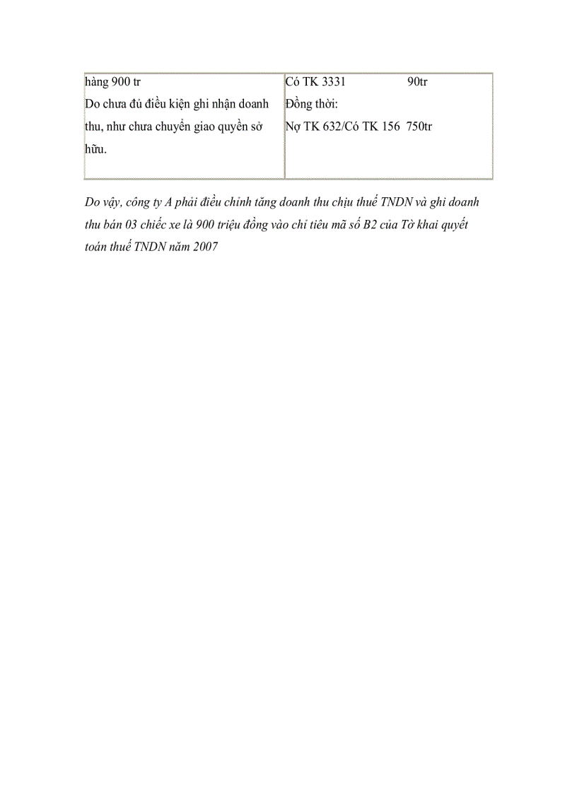 image for page Quyết toán thuê TNDN