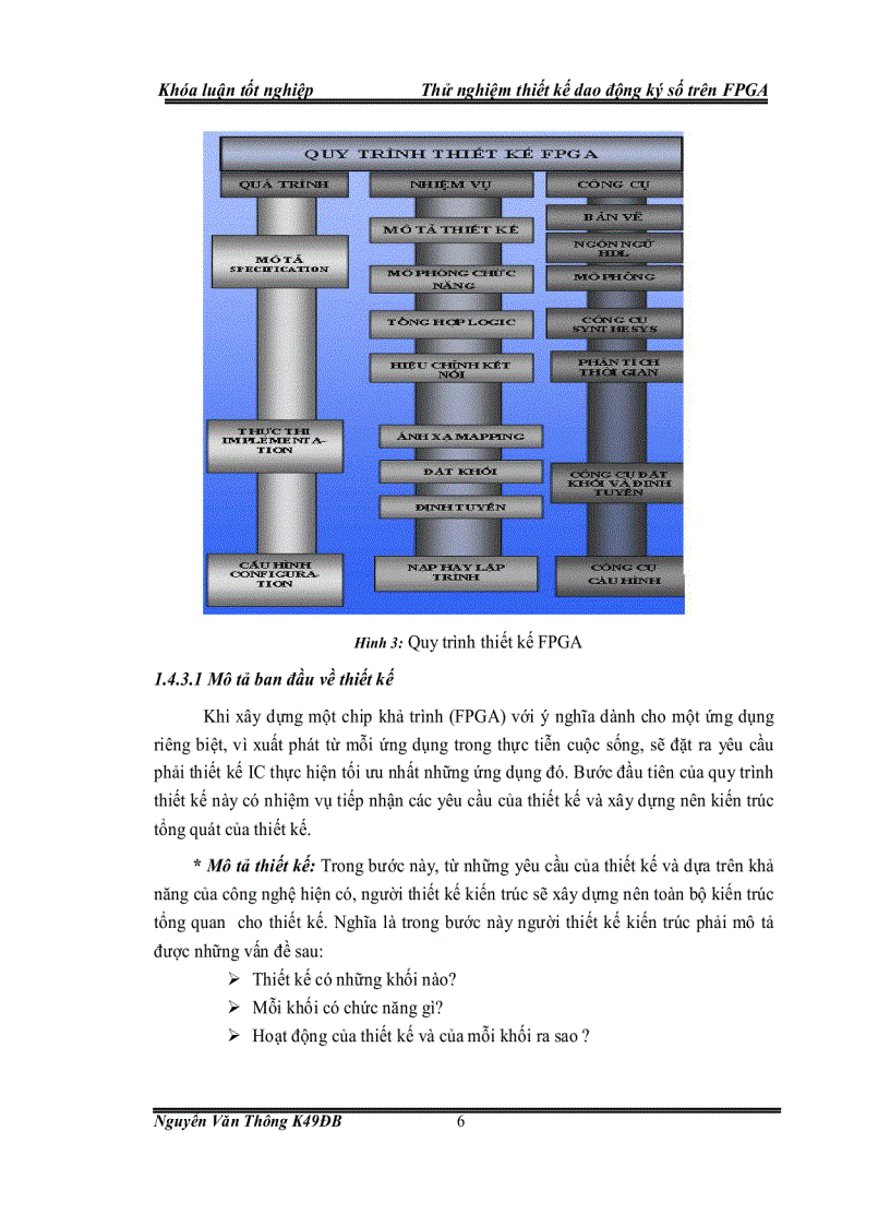 image for page Tổng quan về FPGA