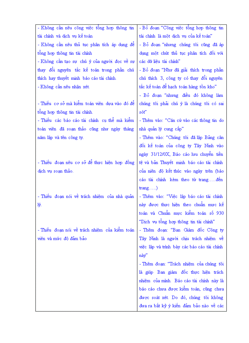 image for page Trắc nghiệm bài tập môn Kiểm Toán và Đáp án Tham khảo từ Kiểm toán ĐH KTtpHCM