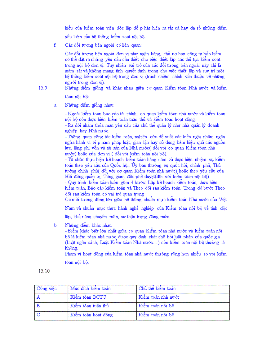 image for page Trắc nghiệm bài tập môn Kiểm Toán và Đáp án Tham khảo từ Kiểm toán ĐH KTtpHCM