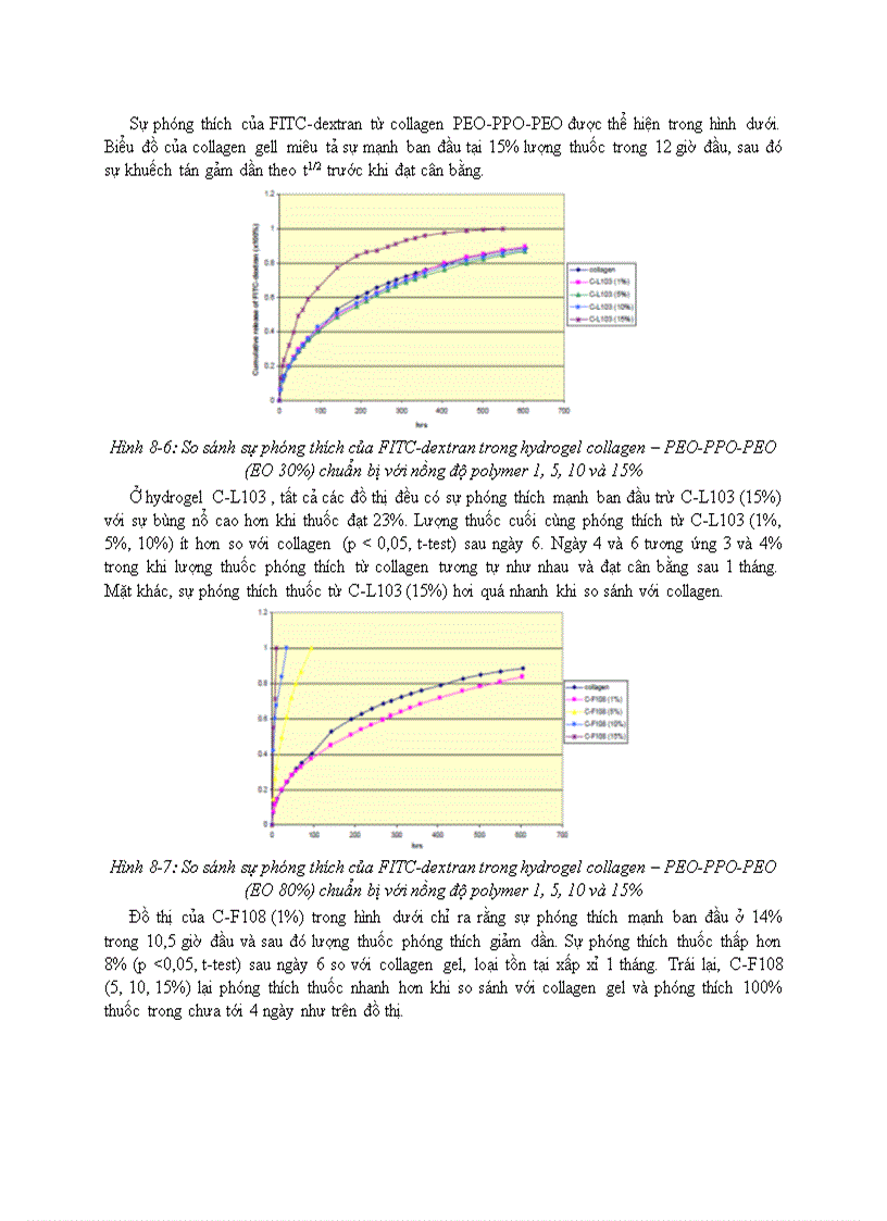 image for page Trích ly Collagen và ứng dụng