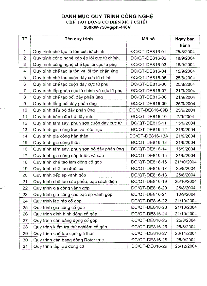 image for page Quy trình công nghệ chế tạo động cơ điện một chiều 200kW 750vg Ph 440v