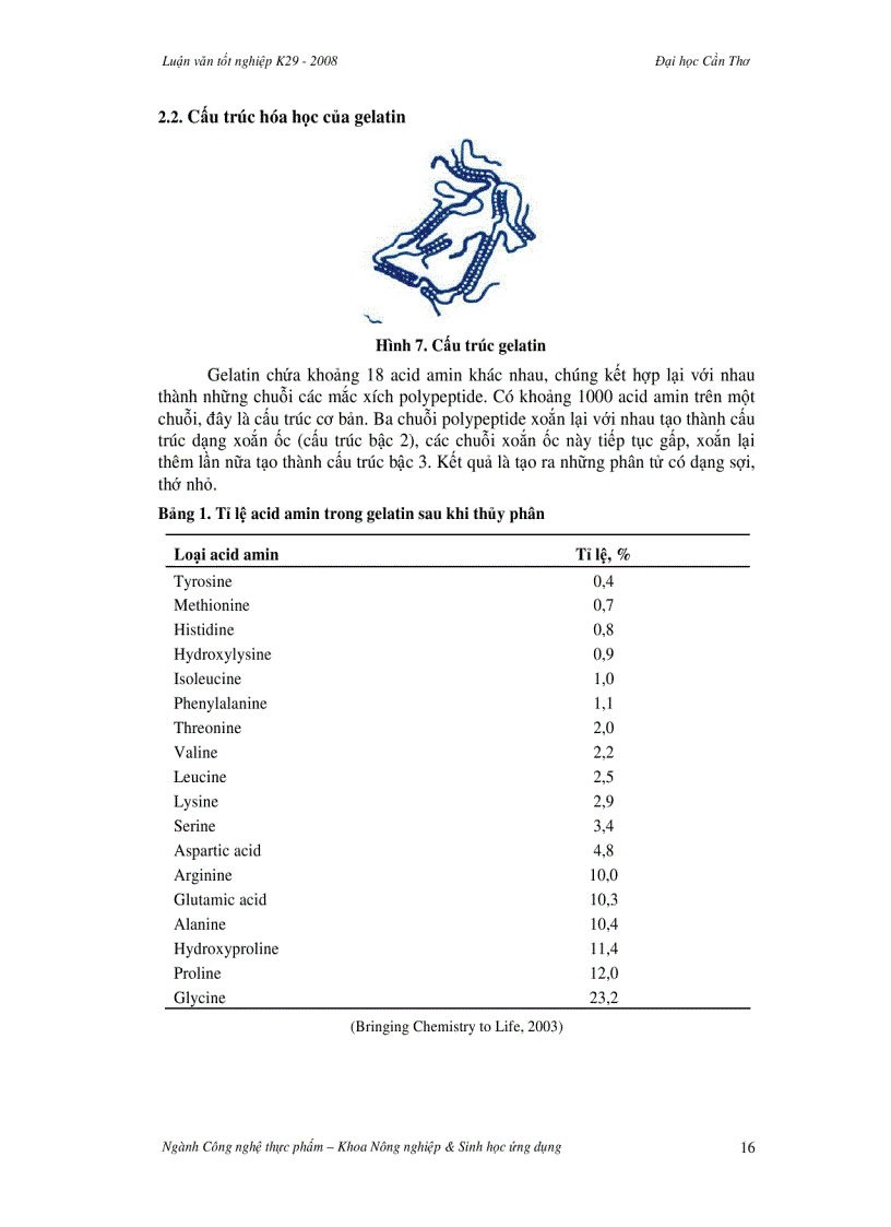 image for page Nghiên cứu chế biến kẹo nha đam
