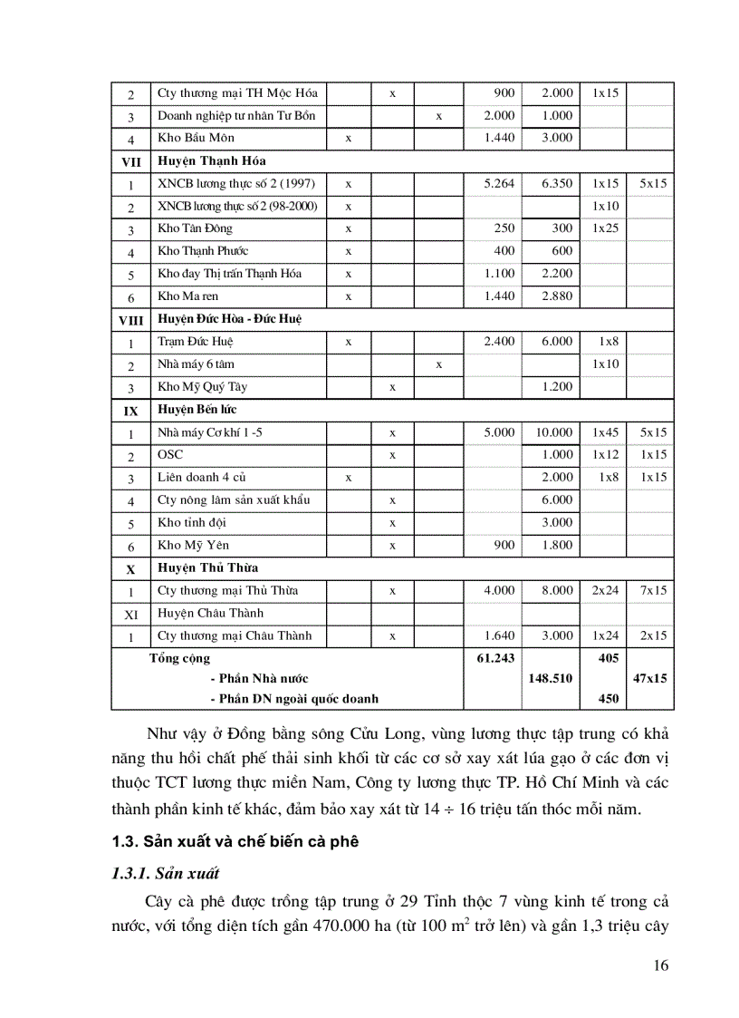 image for page Nghiên cứu đánh giá thực trạng xác định công nghệ đốt tầng sôi bằng các chất thải sinh khối dùng trong phát nhiệt điện