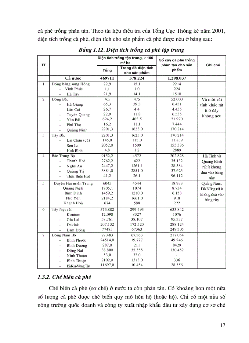 image for page Nghiên cứu đánh giá thực trạng xác định công nghệ đốt tầng sôi bằng các chất thải sinh khối dùng trong phát nhiệt điện