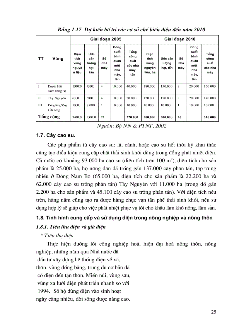 image for page Nghiên cứu đánh giá thực trạng xác định công nghệ đốt tầng sôi bằng các chất thải sinh khối dùng trong phát nhiệt điện