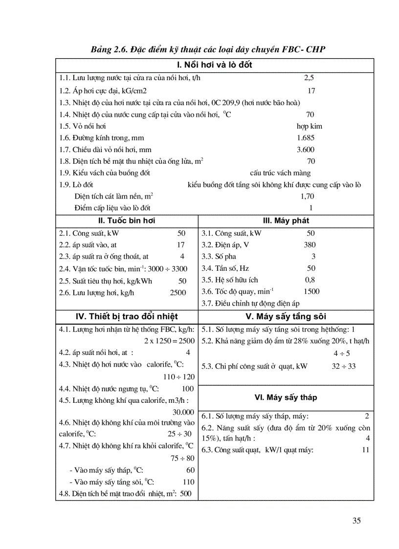 image for page Nghiên cứu đánh giá thực trạng xác định công nghệ đốt tầng sôi bằng các chất thải sinh khối dùng trong phát nhiệt điện
