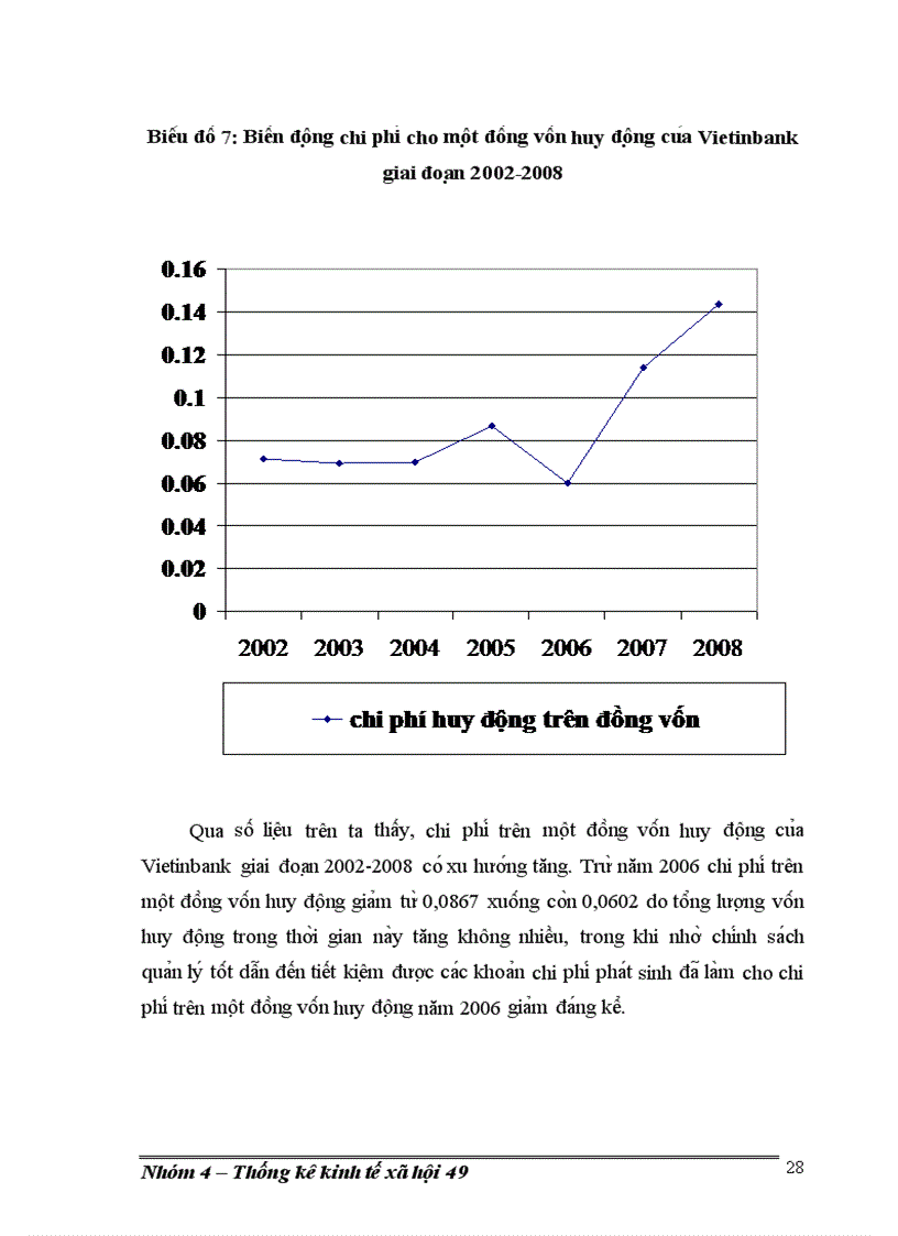 image for page Phân tích thống kê hoạt động huy động vốn của Ngân hàng Công Thương Việt Nam giai đoạn 2002 2008