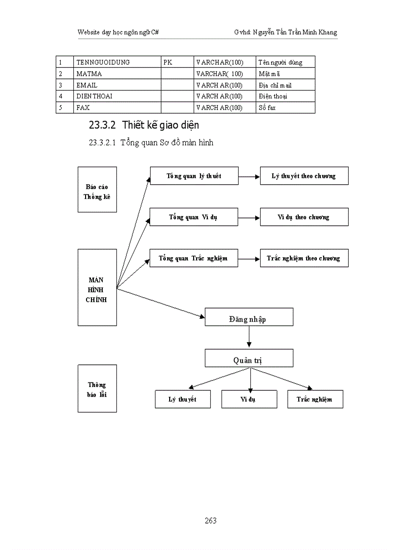 image for page Tìm hiểu ngôn ngữ C và viết một ứng dụng minh họa