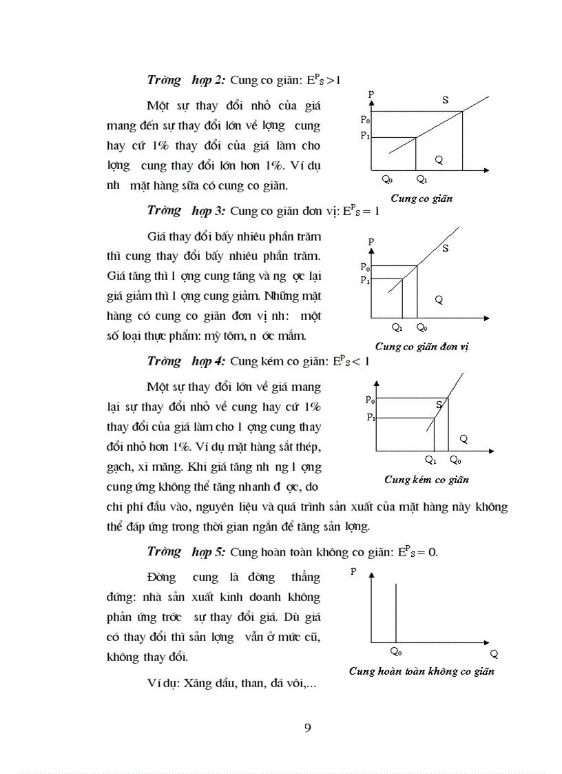 image for page Hệ số co giãn cung cầu và can thiệp gián tiếp của chính phủ vào thị trường
