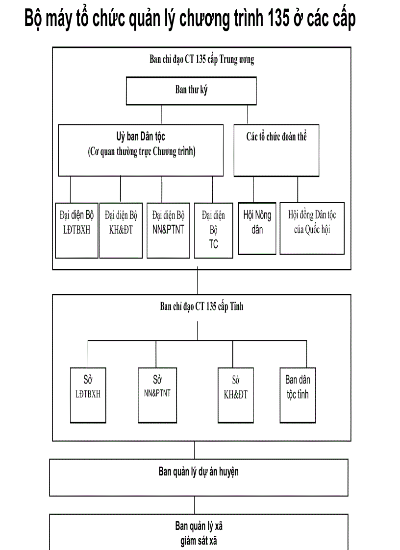 image for page Báo cáo đánh giá nhu cầu năng lựctruyền thông của các bên tham gia Chương trình 135