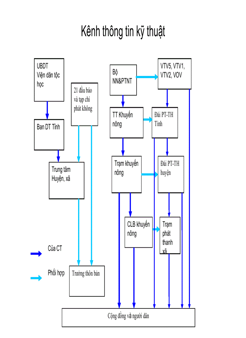 image for page Báo cáo đánh giá nhu cầu năng lựctruyền thông của các bên tham gia Chương trình 135