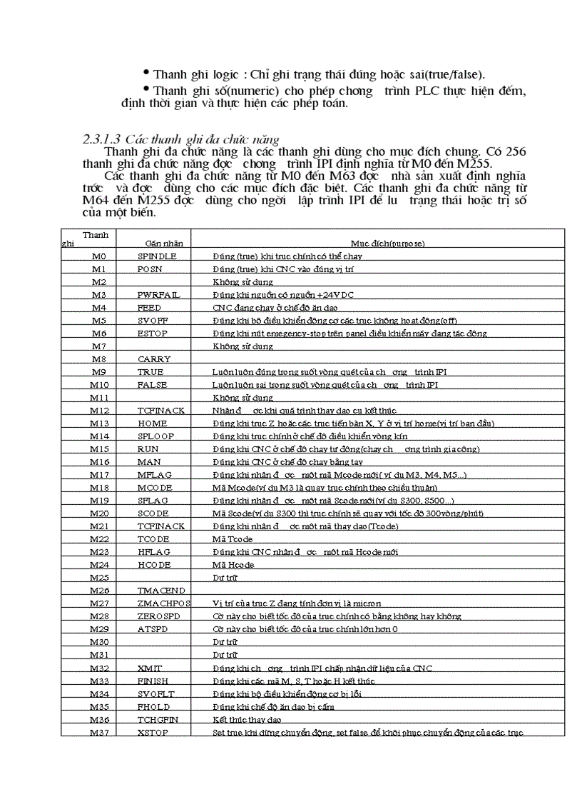 image for page Nghiên cứu bộ điều khiển ANILAM và các ứng dụng của nó trong các máy CNC bản vẽ autocad