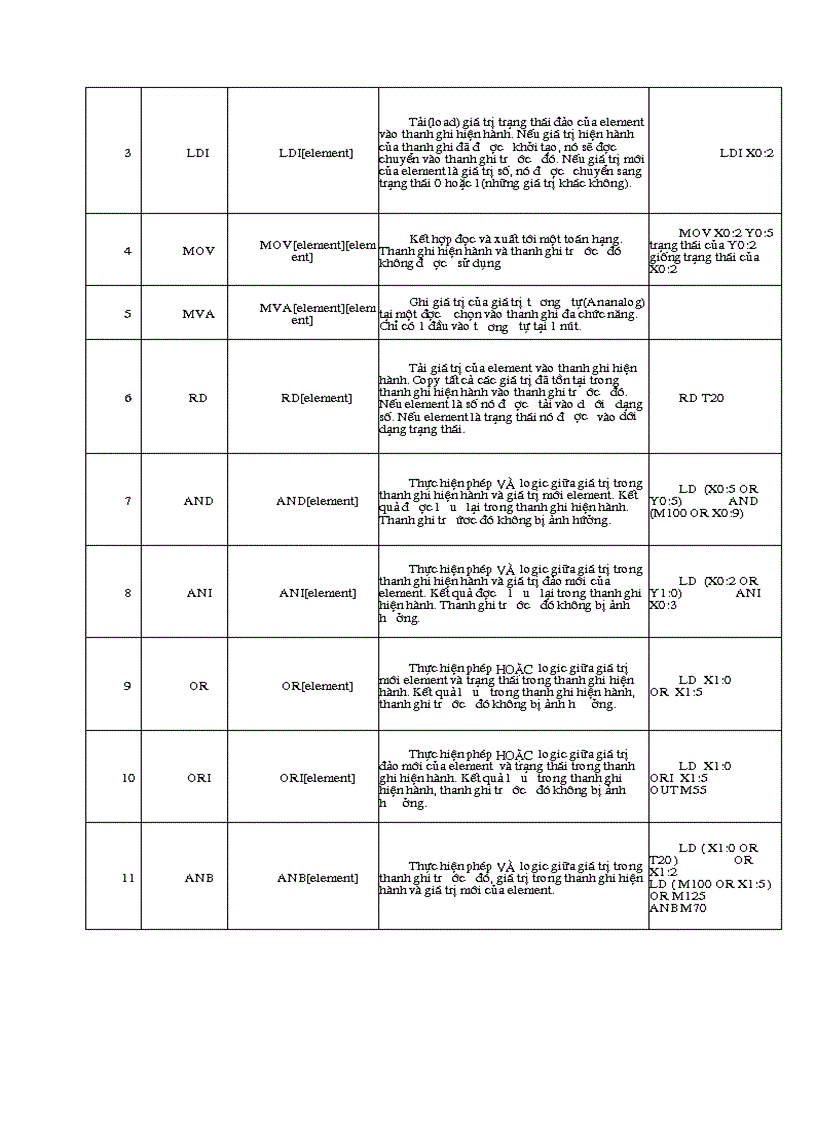 image for page Nghiên cứu bộ điều khiển ANILAM và các ứng dụng của nó trong các máy CNC bản vẽ autocad