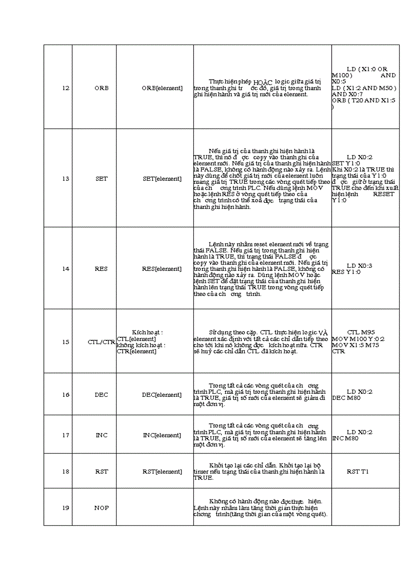 image for page Nghiên cứu bộ điều khiển ANILAM và các ứng dụng của nó trong các máy CNC bản vẽ autocad