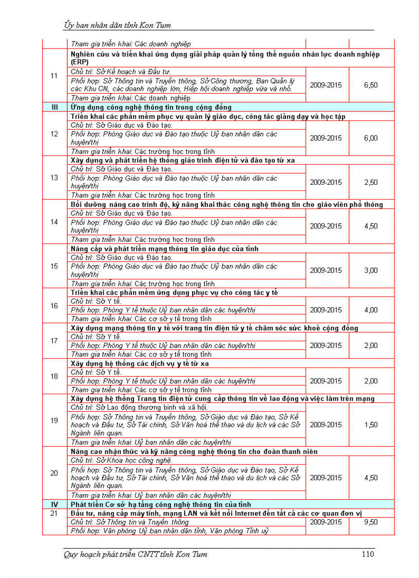 image for page Quy hoạch phát triển công nghệ thông tin tỉnh kon tum giai đoạn 2008 2015 và định hướng đến năm 2020
