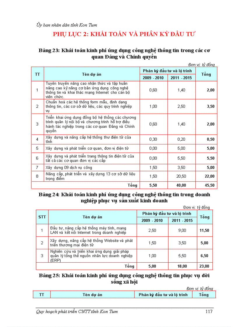 image for page Quy hoạch phát triển công nghệ thông tin tỉnh kon tum giai đoạn 2008 2015 và định hướng đến năm 2020