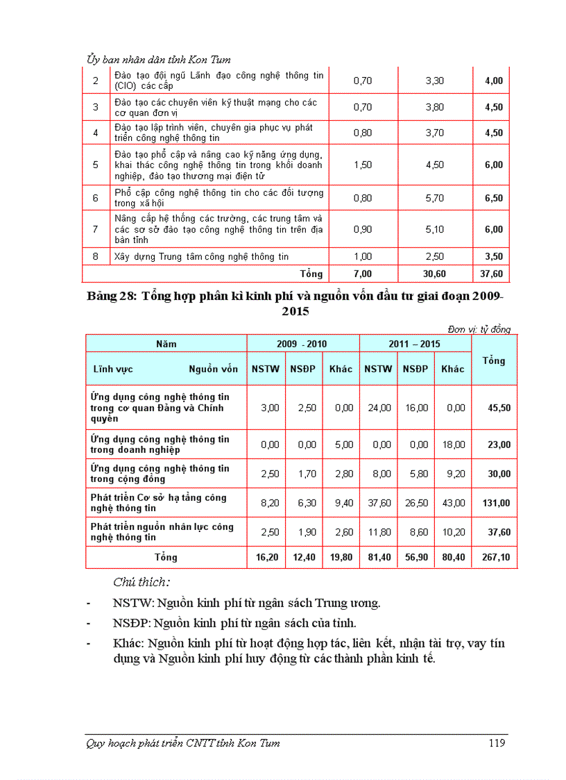 image for page Quy hoạch phát triển công nghệ thông tin tỉnh kon tum giai đoạn 2008 2015 và định hướng đến năm 2020