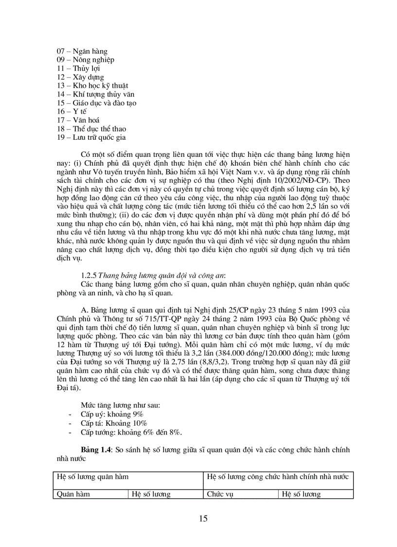 image for page Hệ thống lương hiện hành trong các cơ quan hành chính ở Việt Nam