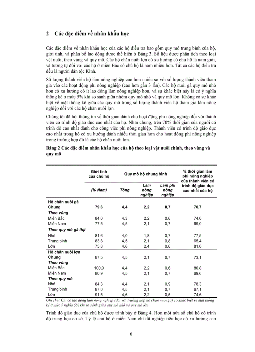 image for page DOANH NGHIỆP VỪA VÀ NHỎ TRONG NGÀNH THỨC ĂN CHĂN NUÔI Ở VIỆT NAM PHẦN II Sử dụng thức ăn của hộ chăn nuôi lợn và gà