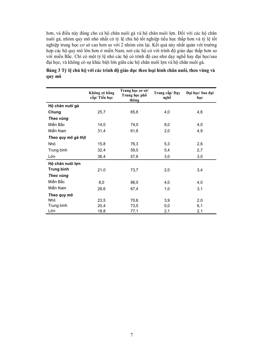 image for page DOANH NGHIỆP VỪA VÀ NHỎ TRONG NGÀNH THỨC ĂN CHĂN NUÔI Ở VIỆT NAM PHẦN II Sử dụng thức ăn của hộ chăn nuôi lợn và gà