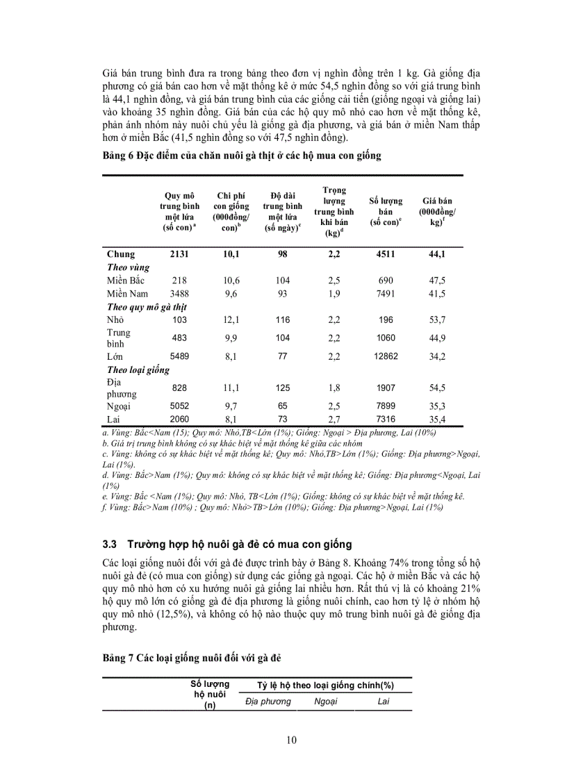 image for page DOANH NGHIỆP VỪA VÀ NHỎ TRONG NGÀNH THỨC ĂN CHĂN NUÔI Ở VIỆT NAM PHẦN II Sử dụng thức ăn của hộ chăn nuôi lợn và gà