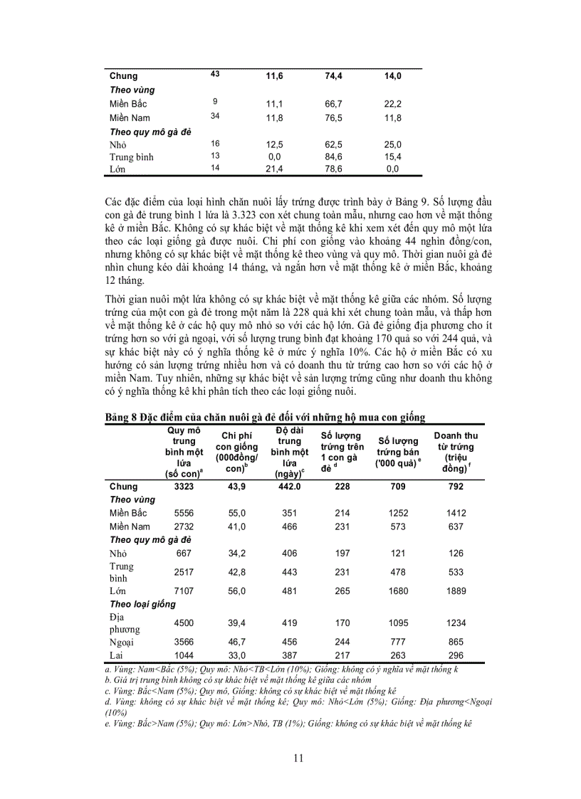image for page DOANH NGHIỆP VỪA VÀ NHỎ TRONG NGÀNH THỨC ĂN CHĂN NUÔI Ở VIỆT NAM PHẦN II Sử dụng thức ăn của hộ chăn nuôi lợn và gà