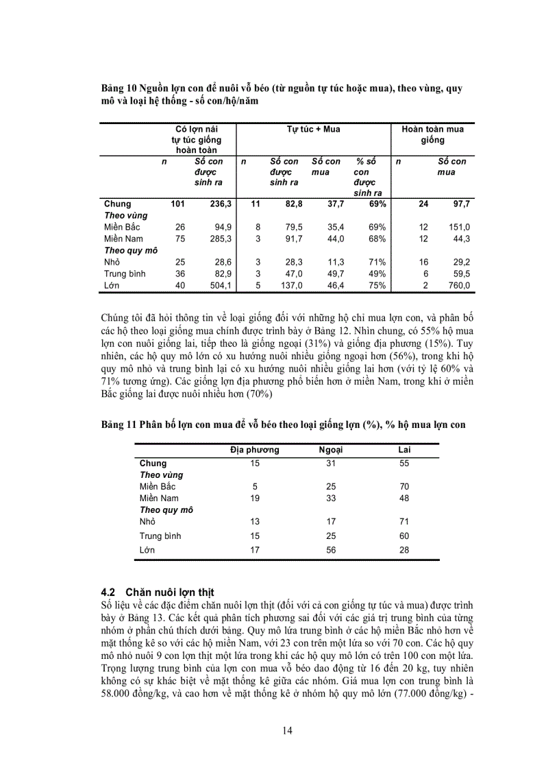 image for page DOANH NGHIỆP VỪA VÀ NHỎ TRONG NGÀNH THỨC ĂN CHĂN NUÔI Ở VIỆT NAM PHẦN II Sử dụng thức ăn của hộ chăn nuôi lợn và gà