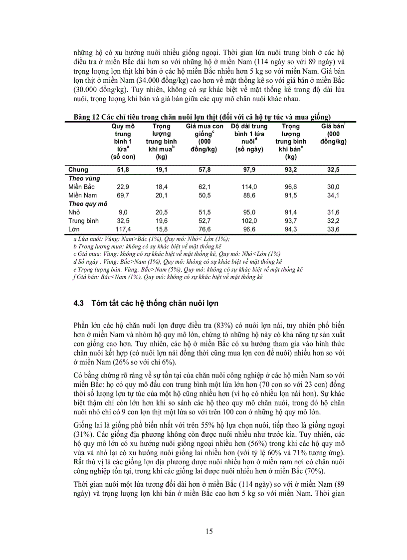 image for page DOANH NGHIỆP VỪA VÀ NHỎ TRONG NGÀNH THỨC ĂN CHĂN NUÔI Ở VIỆT NAM PHẦN II Sử dụng thức ăn của hộ chăn nuôi lợn và gà