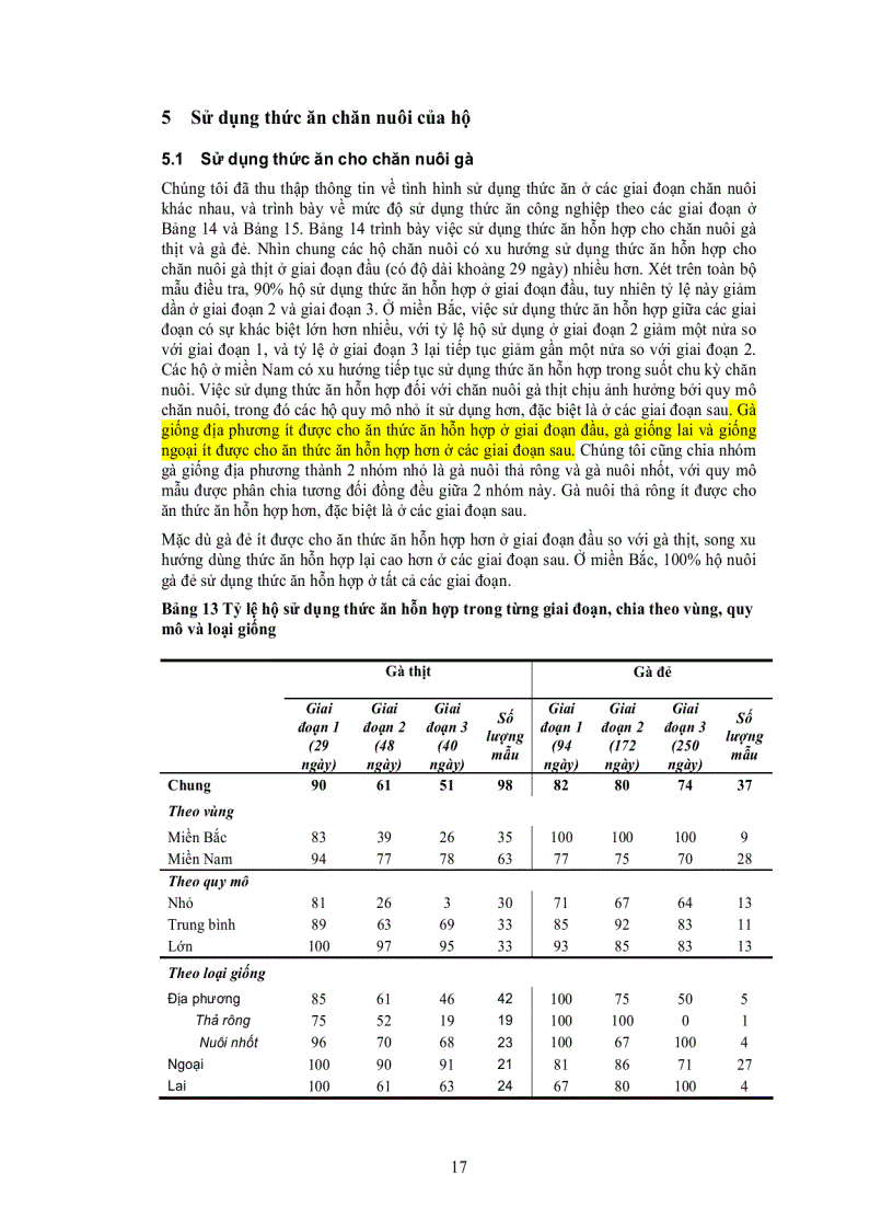 image for page DOANH NGHIỆP VỪA VÀ NHỎ TRONG NGÀNH THỨC ĂN CHĂN NUÔI Ở VIỆT NAM PHẦN II Sử dụng thức ăn của hộ chăn nuôi lợn và gà