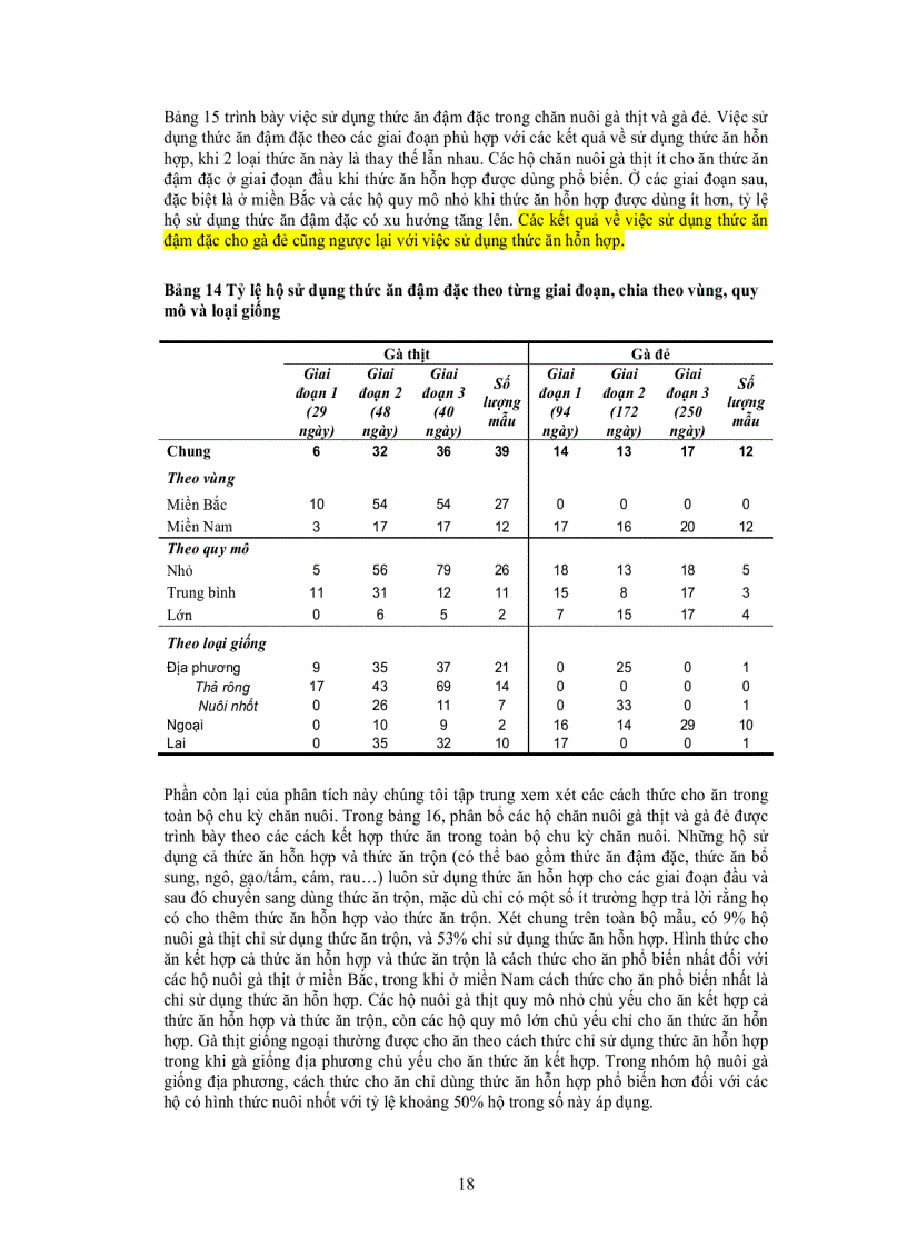 image for page DOANH NGHIỆP VỪA VÀ NHỎ TRONG NGÀNH THỨC ĂN CHĂN NUÔI Ở VIỆT NAM PHẦN II Sử dụng thức ăn của hộ chăn nuôi lợn và gà