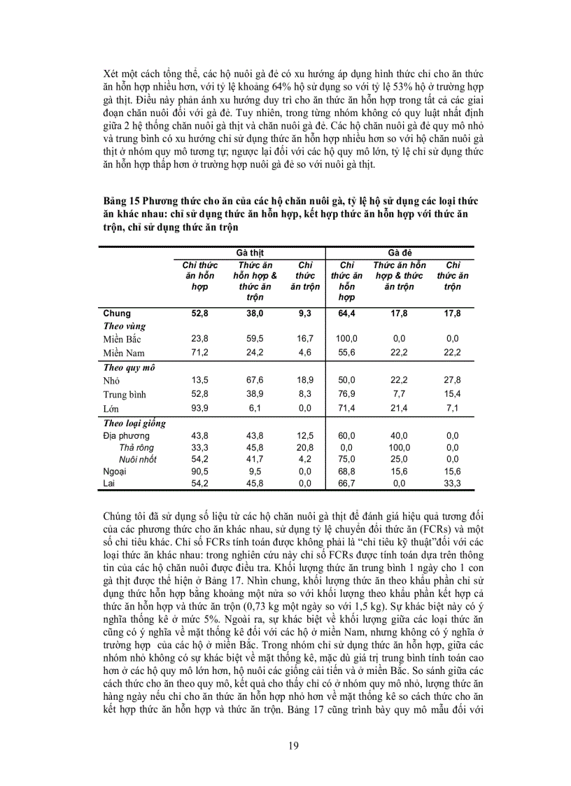 image for page DOANH NGHIỆP VỪA VÀ NHỎ TRONG NGÀNH THỨC ĂN CHĂN NUÔI Ở VIỆT NAM PHẦN II Sử dụng thức ăn của hộ chăn nuôi lợn và gà