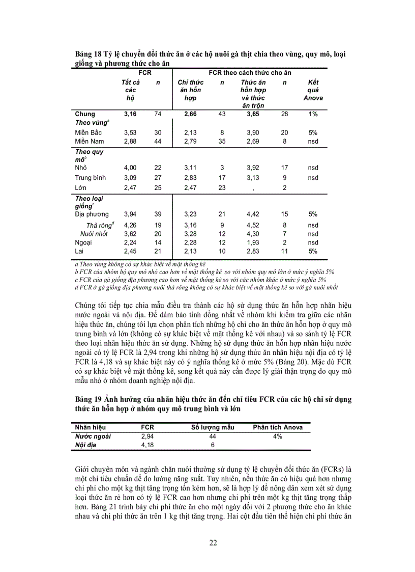 image for page DOANH NGHIỆP VỪA VÀ NHỎ TRONG NGÀNH THỨC ĂN CHĂN NUÔI Ở VIỆT NAM PHẦN II Sử dụng thức ăn của hộ chăn nuôi lợn và gà