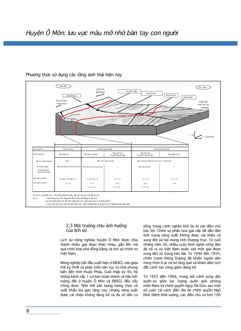 image for page Tăng trưởng kinh tế và xóa đói giảm nghèo ở Việt Nam Huyện Ô Môn Đồng bằng sông Cửu Long