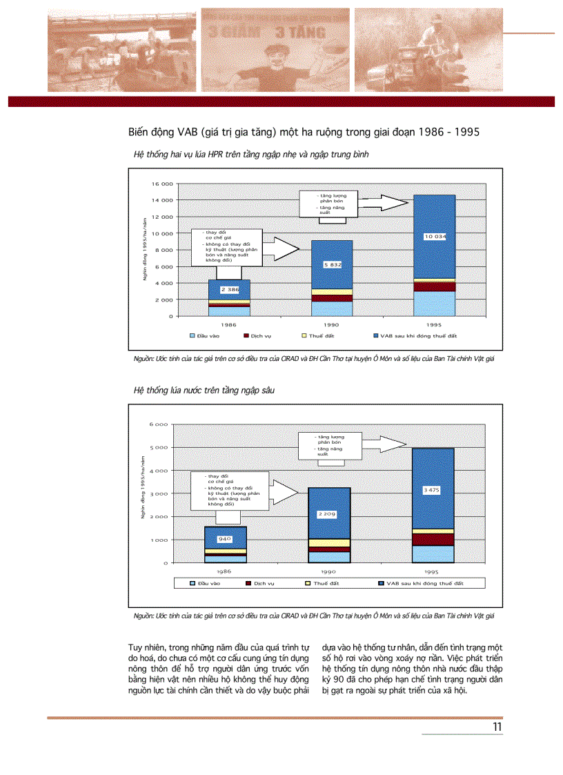 image for page Tăng trưởng kinh tế và xóa đói giảm nghèo ở Việt Nam Huyện Ô Môn Đồng bằng sông Cửu Long