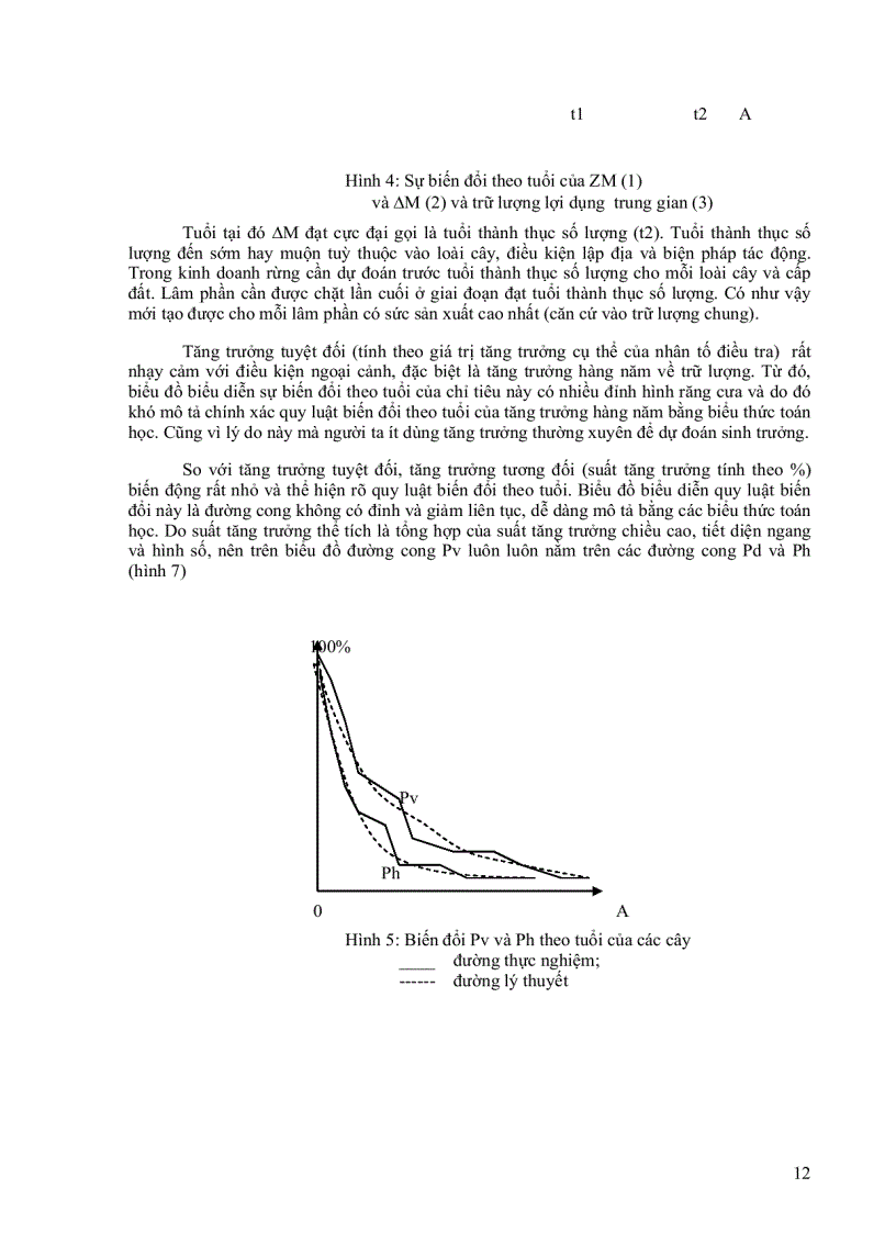 image for page Tăng trưởng rừng
