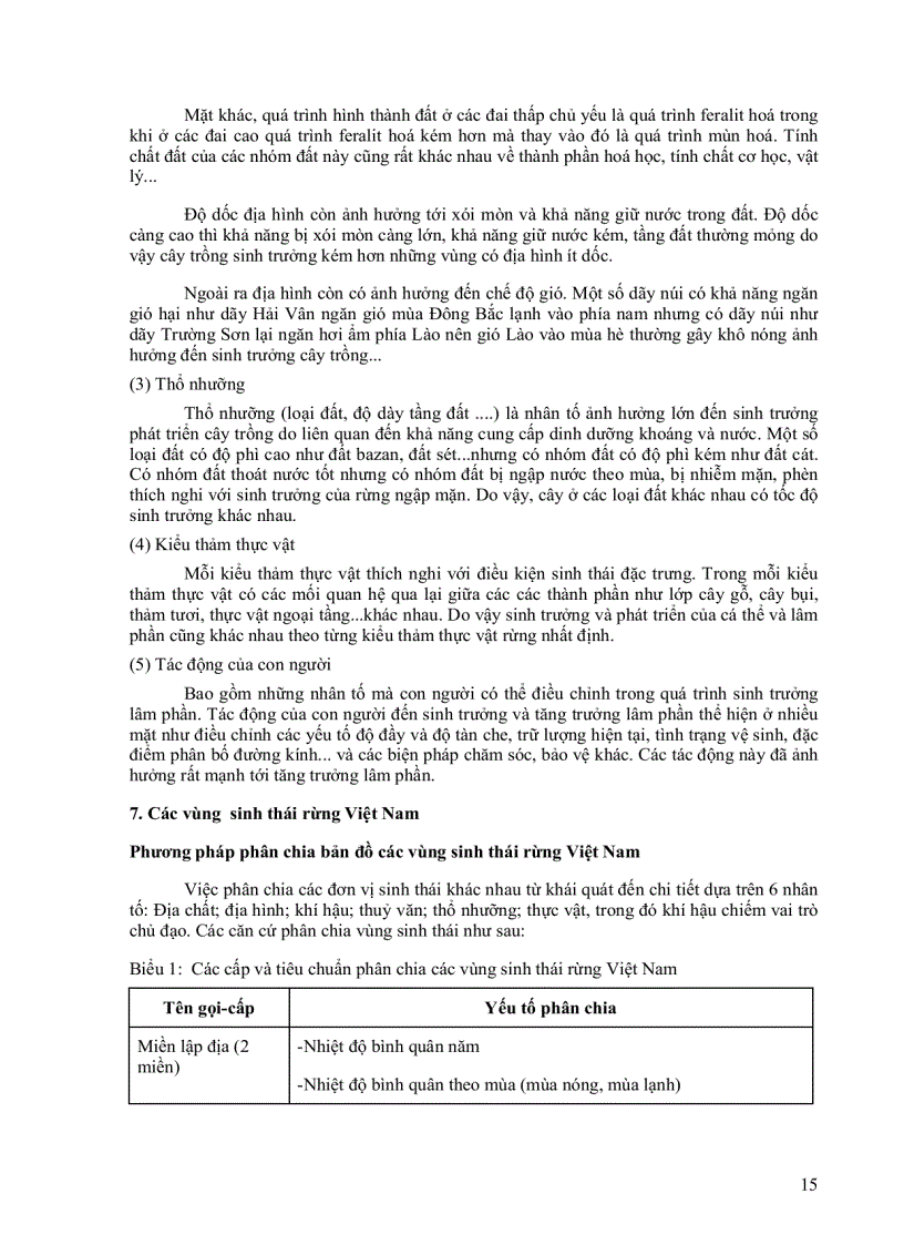 image for page Tăng trưởng rừng