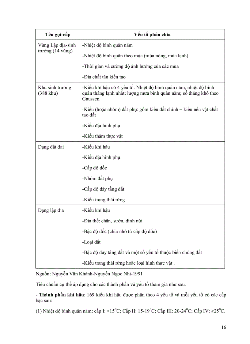 image for page Tăng trưởng rừng