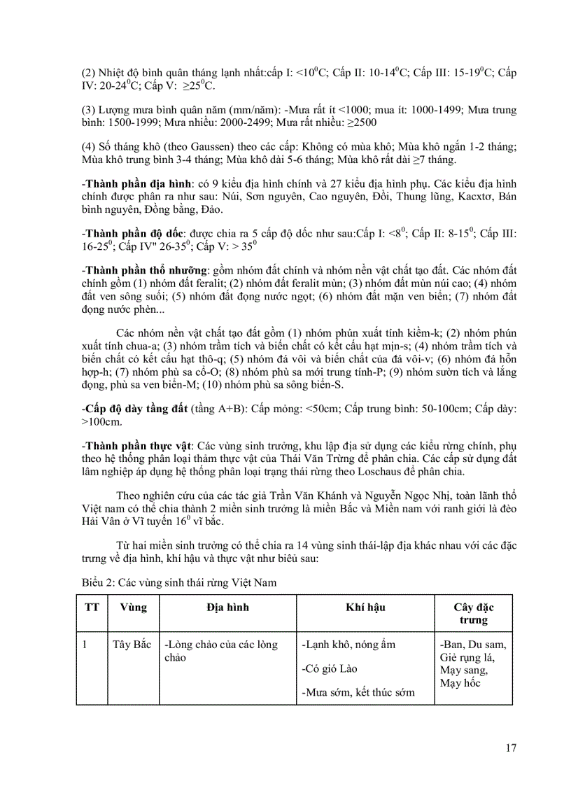 image for page Tăng trưởng rừng