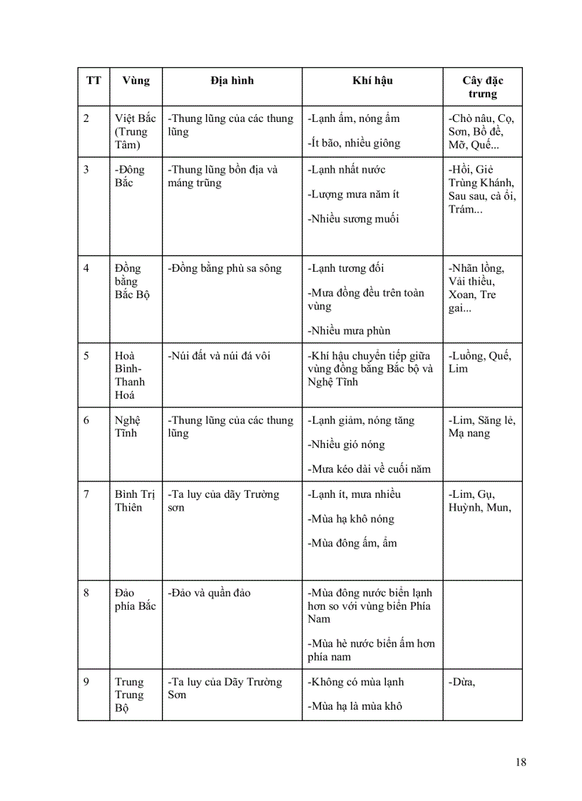 image for page Tăng trưởng rừng