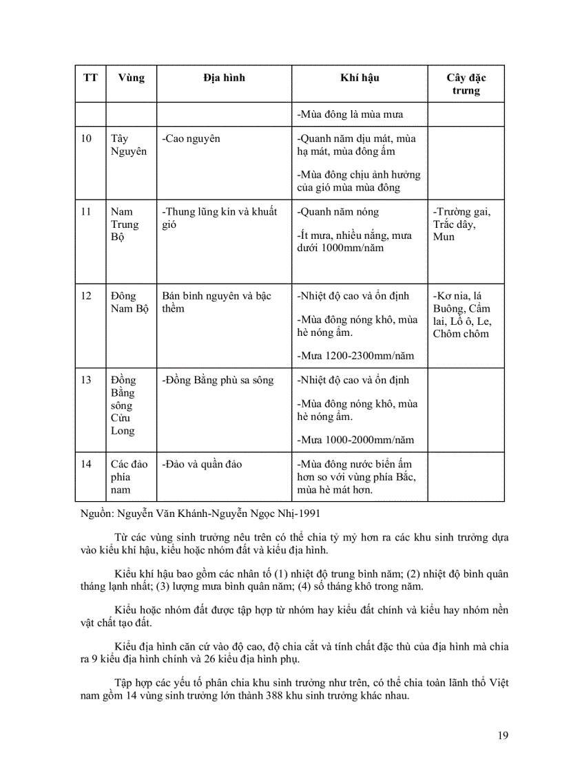 image for page Tăng trưởng rừng