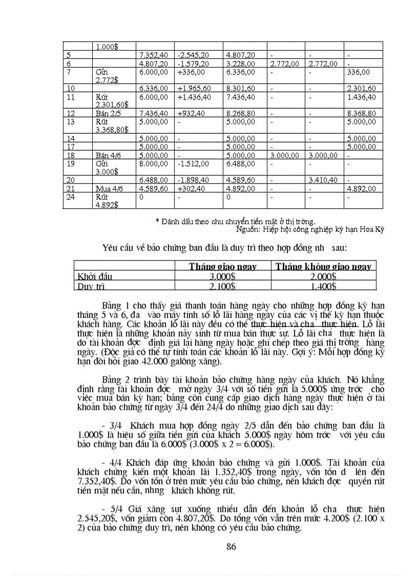 image for page Nghiên cứu cơ sở khoa học và thực tiễn để hình thành thị trường hàng hoá giao sau của Việt Nam