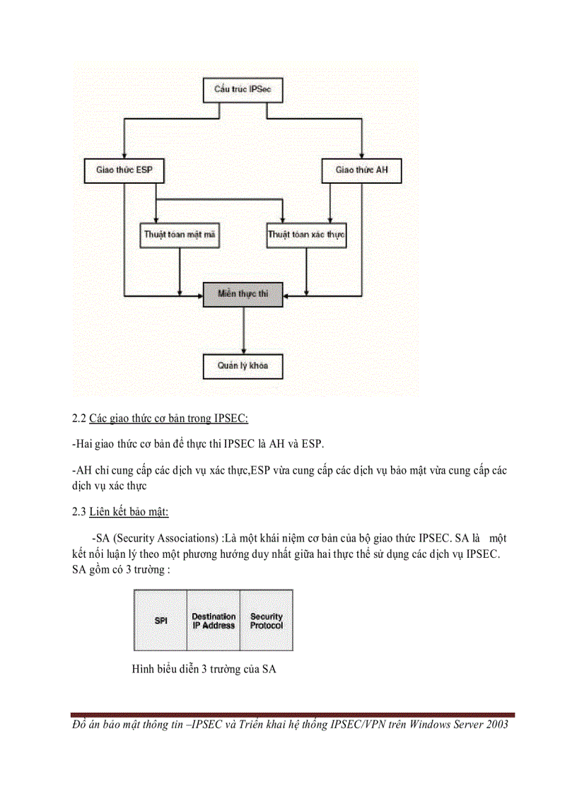 image for page IPSEC và TRIỂN KHAI HỆ THỐNG IPSEC VPN TRÊN WINDOWS SERVER 2003