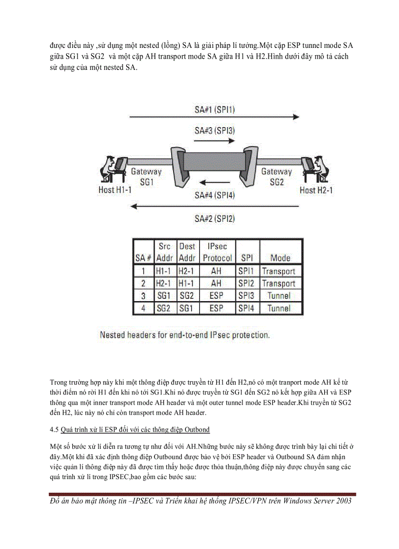 image for page IPSEC và TRIỂN KHAI HỆ THỐNG IPSEC VPN TRÊN WINDOWS SERVER 2003