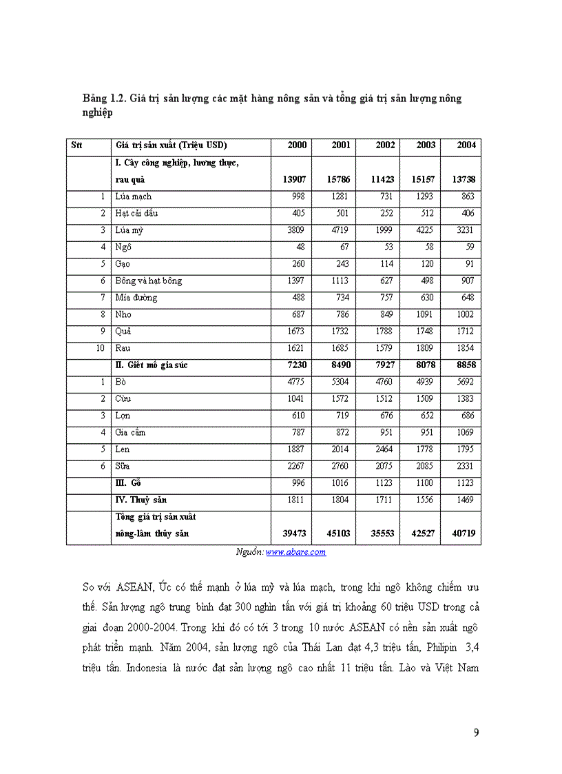image for page Triển vọng thương mại nông sản việt nam trong khu vực mậu dịch tự do asean úc niudilân