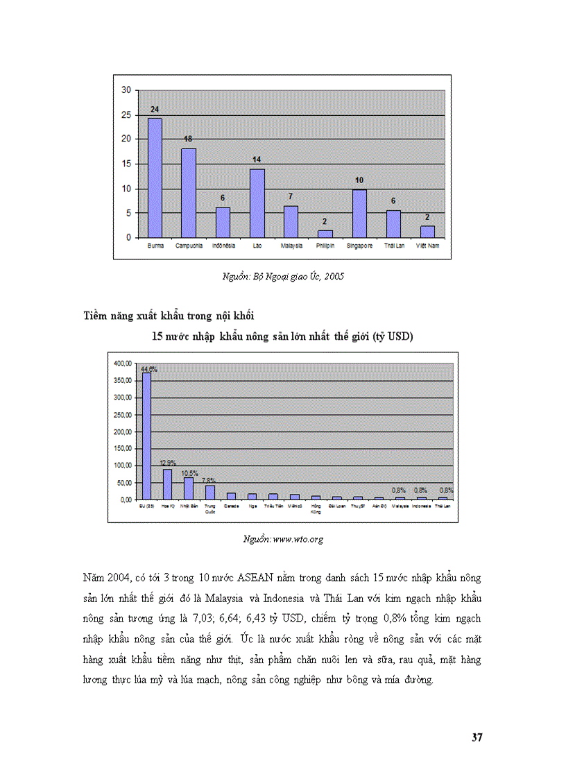 image for page Triển vọng thương mại nông sản việt nam trong khu vực mậu dịch tự do asean úc niudilân