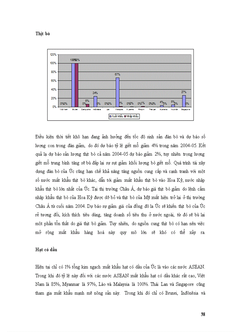 image for page Triển vọng thương mại nông sản việt nam trong khu vực mậu dịch tự do asean úc niudilân