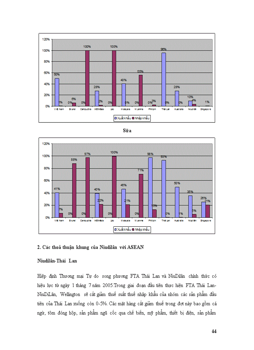 image for page Triển vọng thương mại nông sản việt nam trong khu vực mậu dịch tự do asean úc niudilân