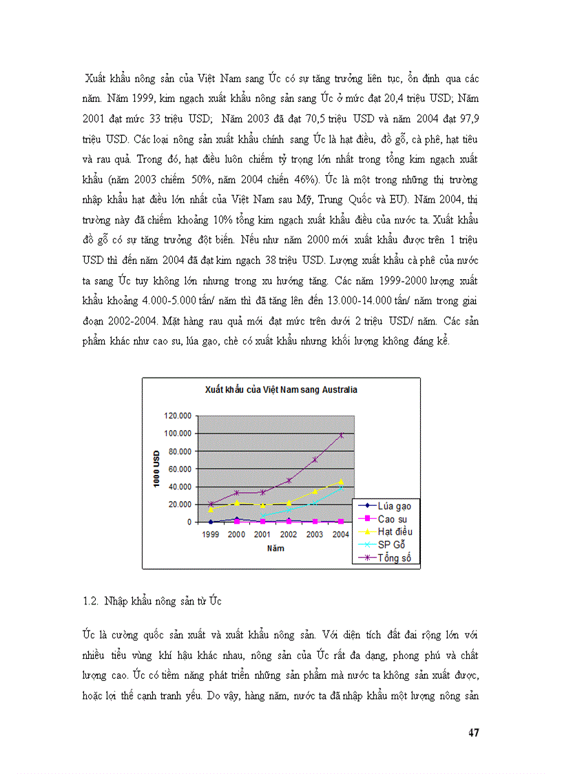 image for page Triển vọng thương mại nông sản việt nam trong khu vực mậu dịch tự do asean úc niudilân