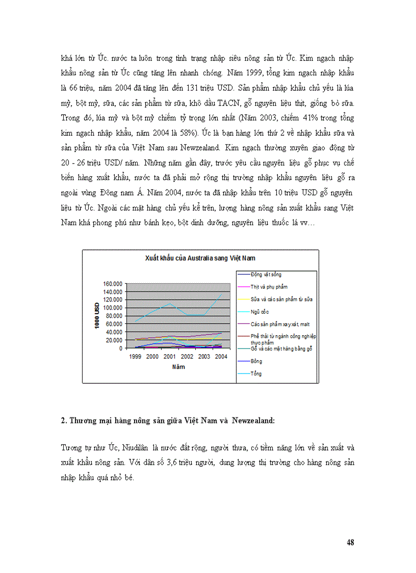 image for page Triển vọng thương mại nông sản việt nam trong khu vực mậu dịch tự do asean úc niudilân
